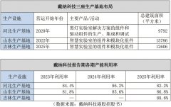 比从52.7%提拔至63.1%