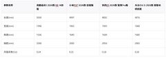 数远超其余三款单电机车型